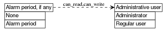 dot_inline_dotgraph_701.png