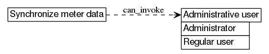 dot_inline_dotgraph_709.png