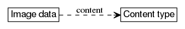 dot_inline_dotgraph_725.png