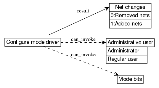 dot_inline_dotgraph_73.png