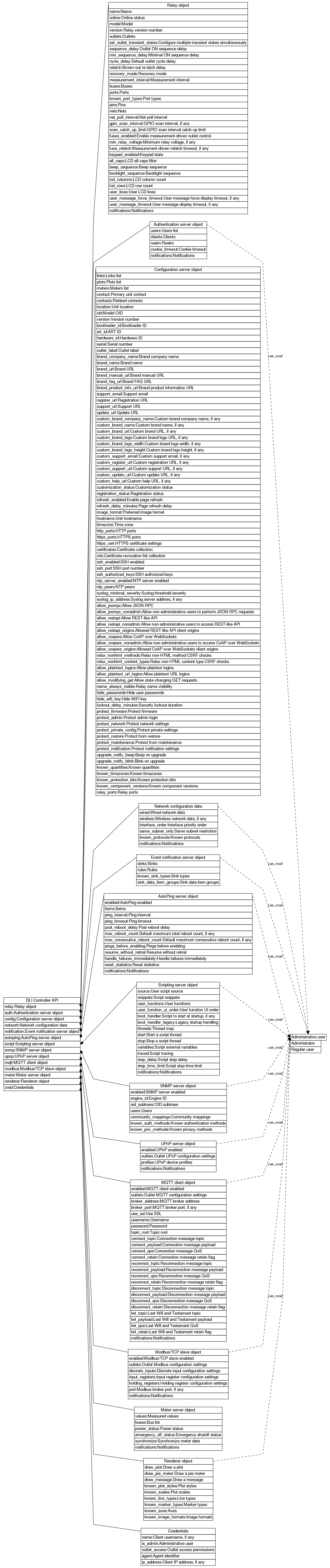 dot_inline_dotgraph_762.png