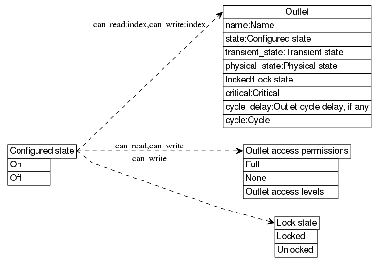 dot_inline_dotgraph_8.png