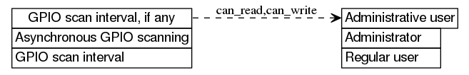 dot_inline_dotgraph_84.png