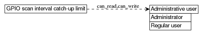 dot_inline_dotgraph_85.png