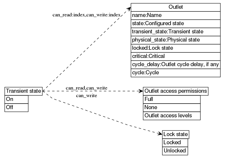 dot_inline_dotgraph_9.png
