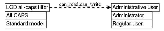 dot_inline_dotgraph_90.png
