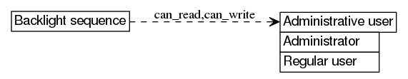 dot_inline_dotgraph_92.png
