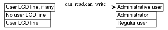 dot_inline_dotgraph_94.png