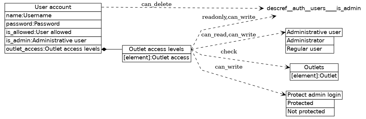 dot_inline_dotgraph_110.png