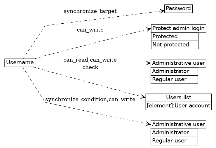 dot_inline_dotgraph_111.png