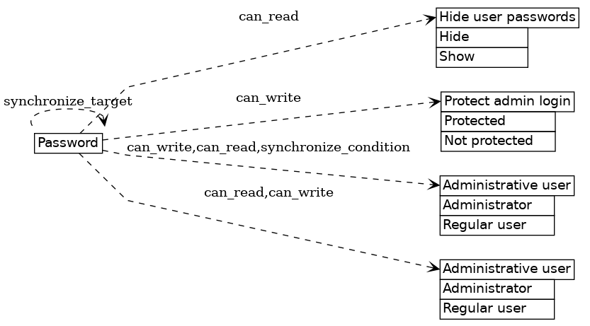 dot_inline_dotgraph_112.png