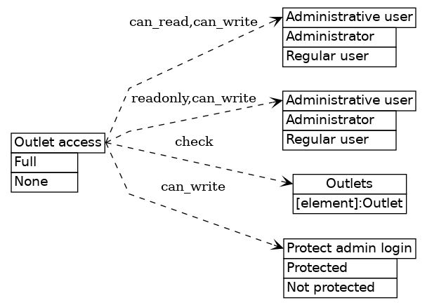 dot_inline_dotgraph_116.png