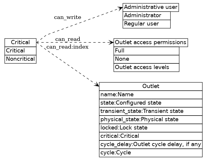 dot_inline_dotgraph_12.png