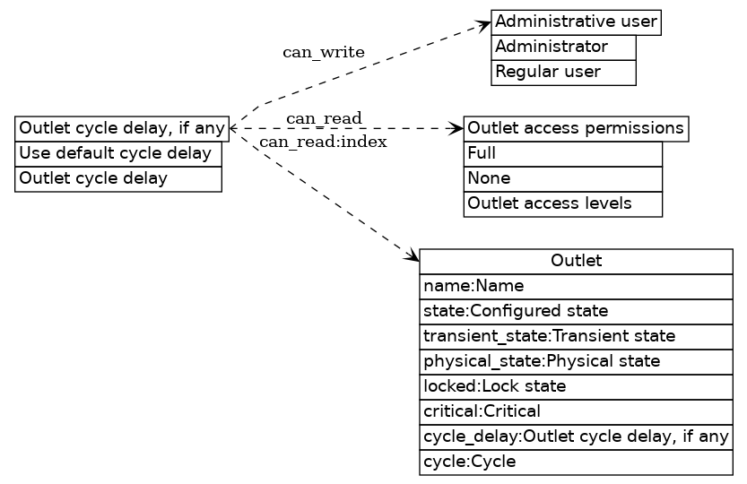 dot_inline_dotgraph_13.png