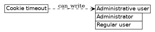 dot_inline_dotgraph_132.png