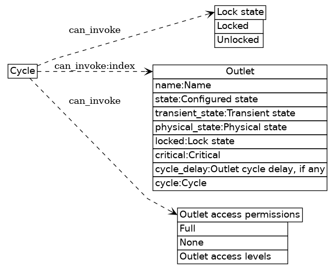 dot_inline_dotgraph_14.png