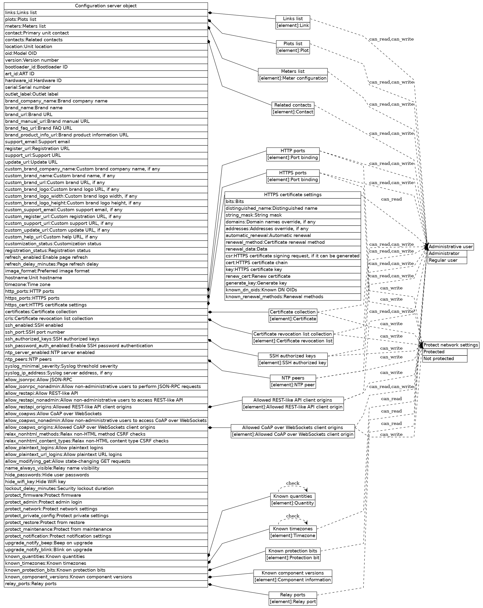 dot_inline_dotgraph_143.png