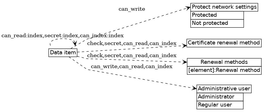 dot_inline_dotgraph_276.png