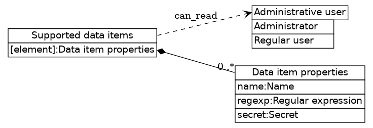 dot_inline_dotgraph_286.png