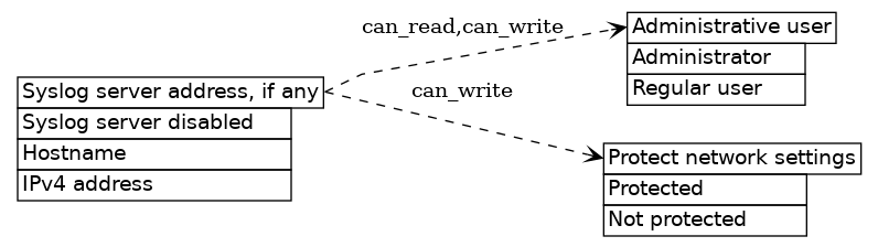 dot_inline_dotgraph_307.png