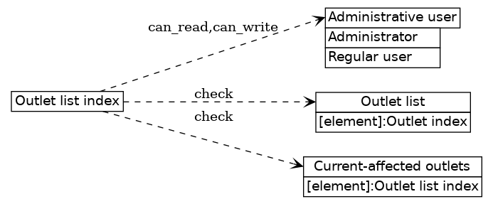 dot_inline_dotgraph_31.png
