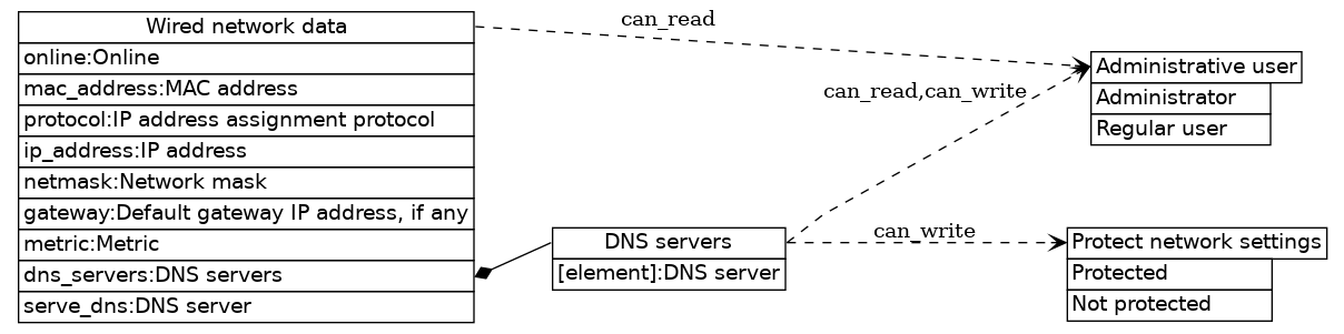 dot_inline_dotgraph_358.png