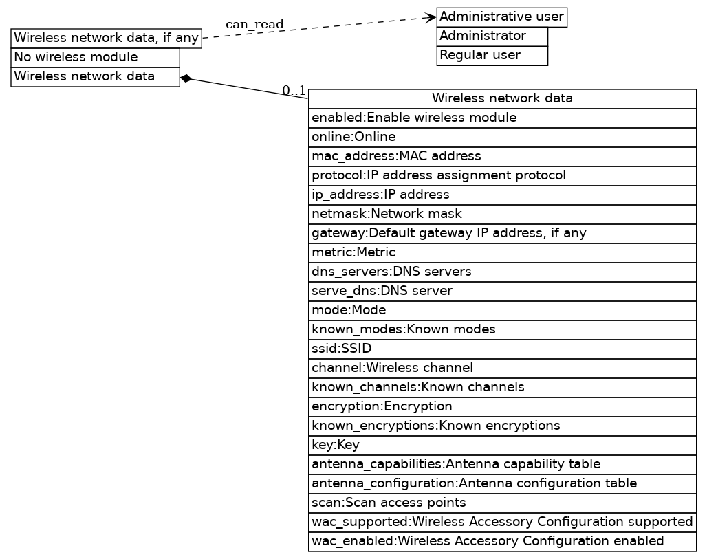dot_inline_dotgraph_369.png