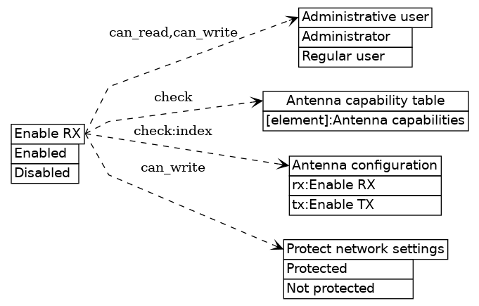 dot_inline_dotgraph_399.png