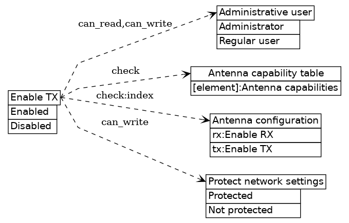 dot_inline_dotgraph_400.png