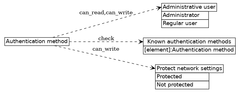 dot_inline_dotgraph_527.png