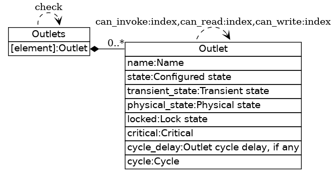 dot_inline_dotgraph_6.png