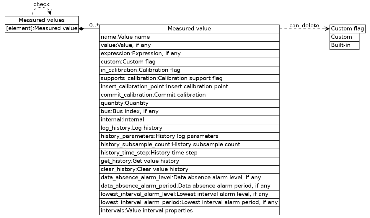dot_inline_dotgraph_673.png