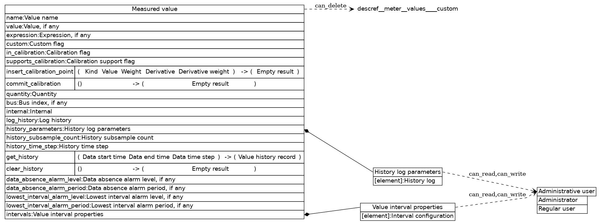 dot_inline_dotgraph_674.png