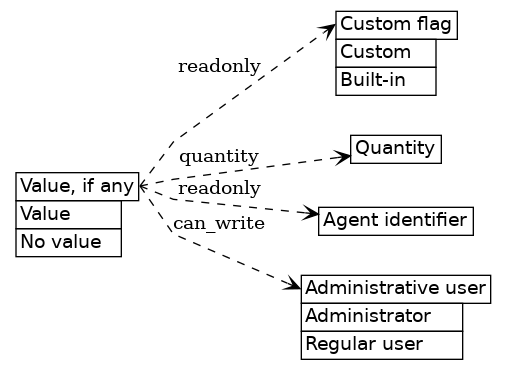 dot_inline_dotgraph_676.png