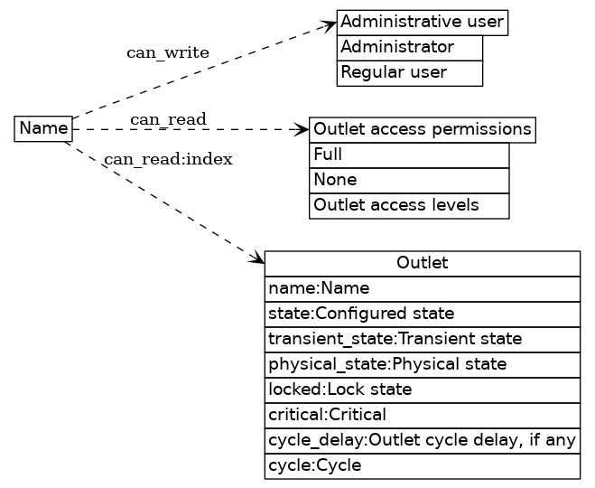 dot_inline_dotgraph_7.png