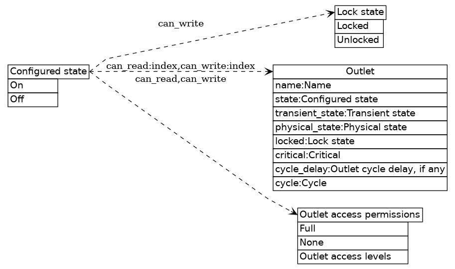 dot_inline_dotgraph_8.png