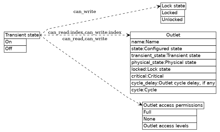 dot_inline_dotgraph_9.png