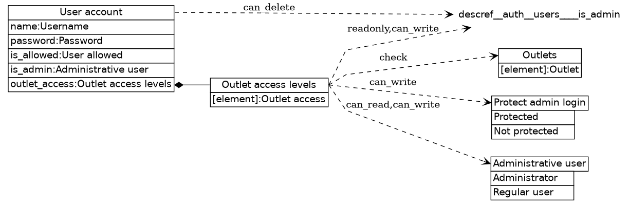 dot_inline_dotgraph_115.png