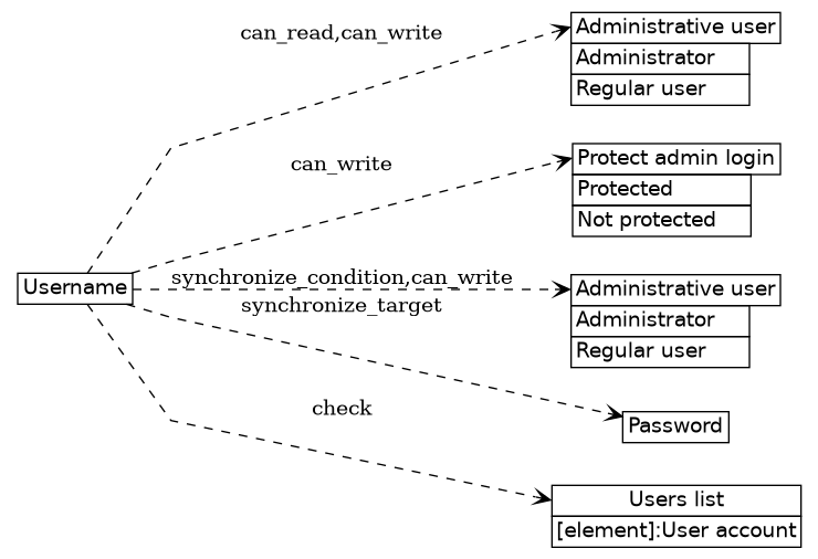 dot_inline_dotgraph_116.png
