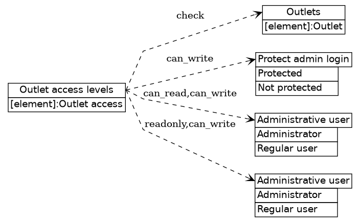 dot_inline_dotgraph_120.png