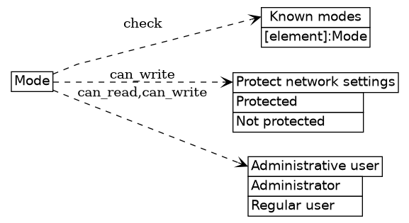 dot_inline_dotgraph_399.png