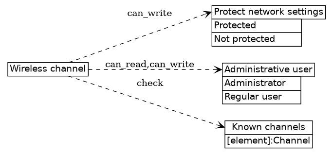 dot_inline_dotgraph_403.png