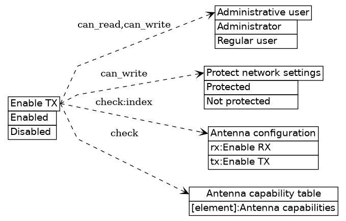 dot_inline_dotgraph_417.png