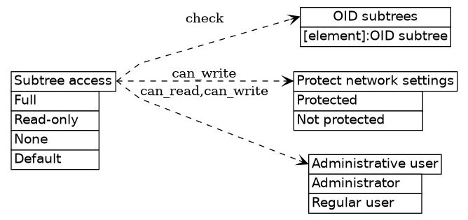 dot_inline_dotgraph_552.png