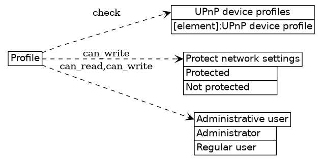 dot_inline_dotgraph_572.png