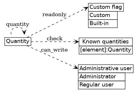 dot_inline_dotgraph_712.png