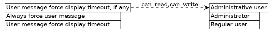 dot_inline_dotgraph_100.png
