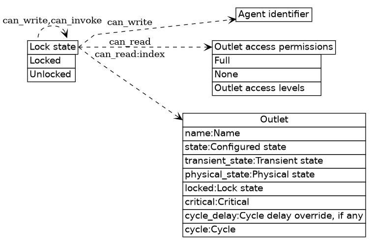 dot_inline_dotgraph_11.png