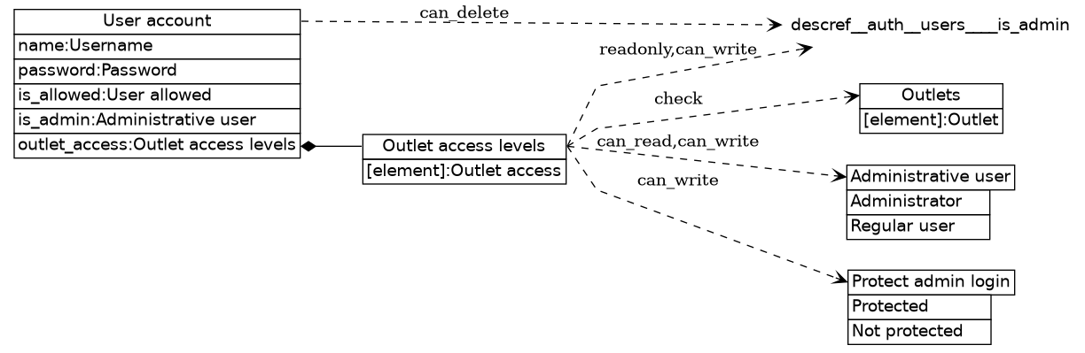 dot_inline_dotgraph_115.png