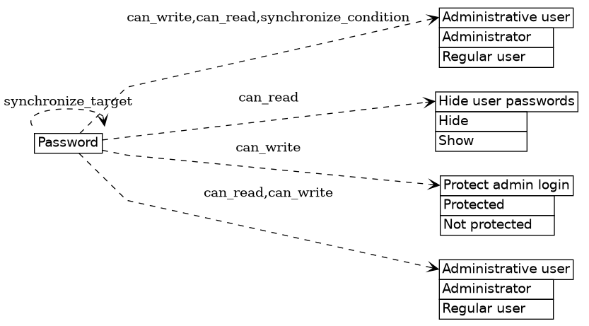 dot_inline_dotgraph_117.png